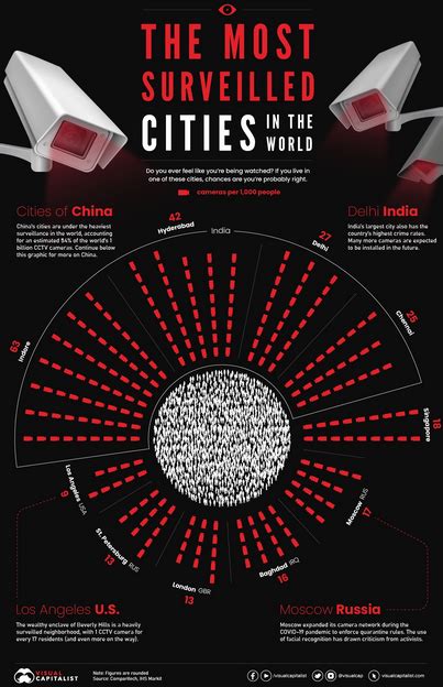 Infographie Quelles Sont Les Villes Les Plus Surveill Es Au Monde