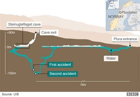 Nutty Putty Cave Death Diagram - Wiring Site Resource