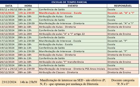 Atribui O De Classes E Aulas Diretoria De Ensino Regi O De