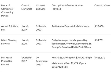 Official Govt Legal Notices For Jan Bernews