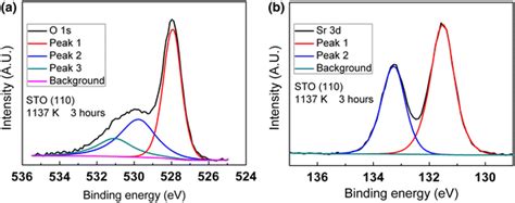 A The Xps Spectra For O S For Vacuum Annealed Sto B The Xps Spectra