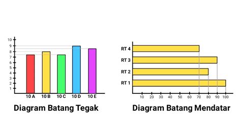 Aplikasi Diagram Batang Lengkap Diagram Batang Pengertian Fungsi