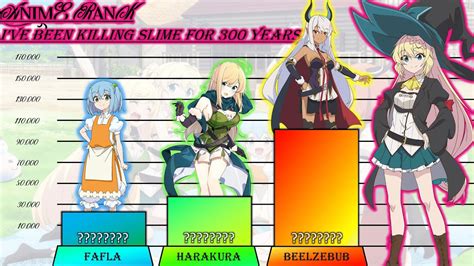 I Ve Been Killing Slime For 300 Years Episode 5 Power Levels 300 Slime Ep 5 Animerank Youtube