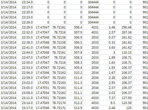 Gps Data Recorded In Excel Sheet Download Scientific Diagram