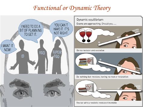 psychoanalytic theory