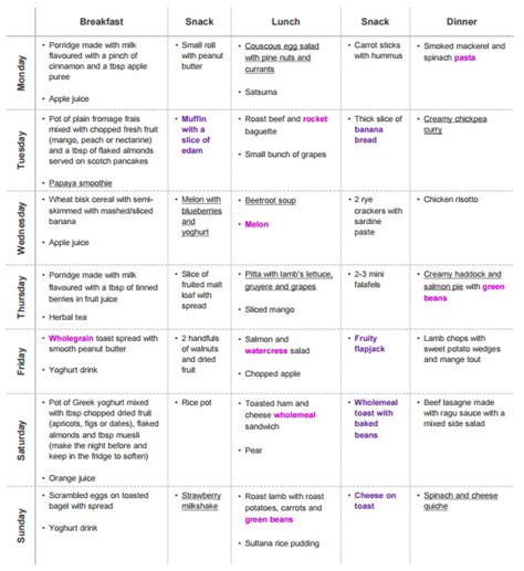 Free Printable Pregnancy Meal Plan