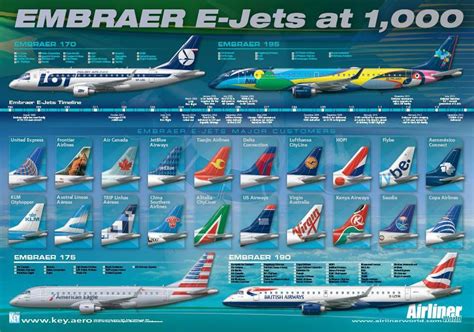 Embraer E jets posters in Airliners Monthly | Embraer, Avião comercial ...