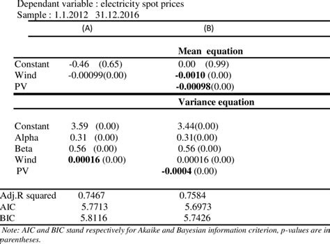 Wind And Photovoltaic Feed In Impact On Electricity Prices And