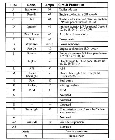 1998 Ford Windstar Fuse Box Diagram Startmycar