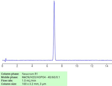 7 Nitro N Benzyl Benzofurazan 4 Amine SIELC Technologies