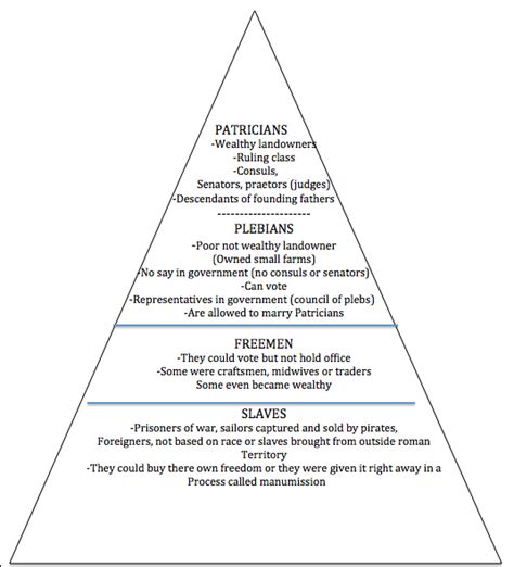 Social Class Order