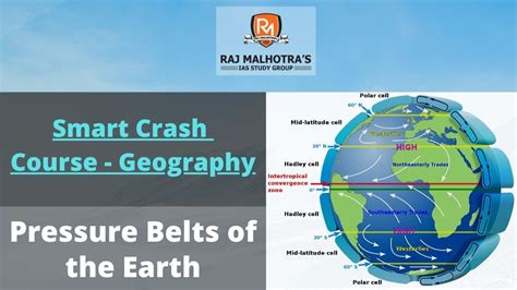 Upsc Prelims 2020 Smart Crash Course Geography L6 Pressure