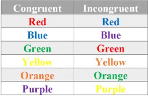 Visual Examples Of Stroop Test Trials Download Scientific Diagram