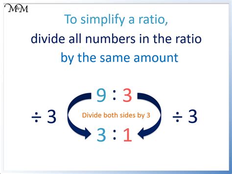 How to Simplify Ratios - Maths with Mum