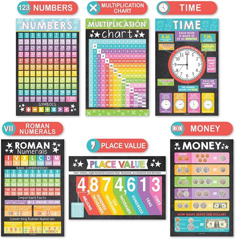 buy  colorful math posters  elementary school posters