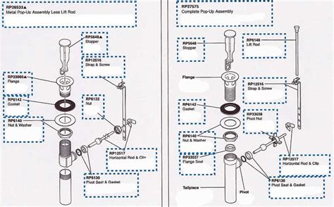 How to Remove a Sink Drain