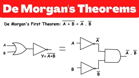 De Morgans Theorems Youtube