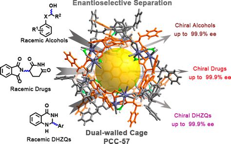 Design And Assembly Of Chiral Coordination Cages For Off