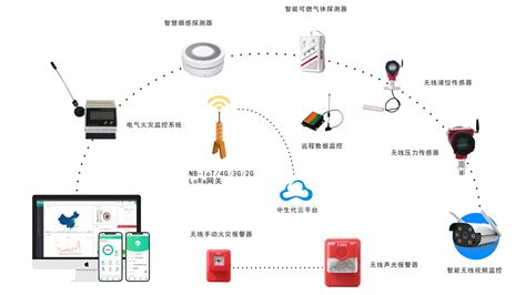 小场所智能消防预警系统 曼斯克物联网平台