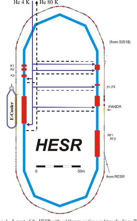 Figure From Cryostat Design For The Bent Superconducting Dipole