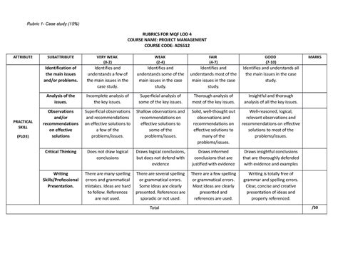 Rubrik Notes Rubric Case Study Rubrics For Mqf Lod