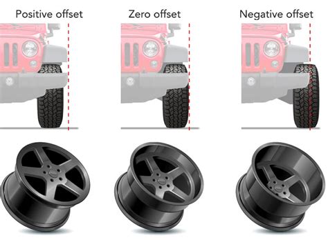 Wheel Backspacing Explained Learn What It Is And How It Works [with Chart] Low Offset