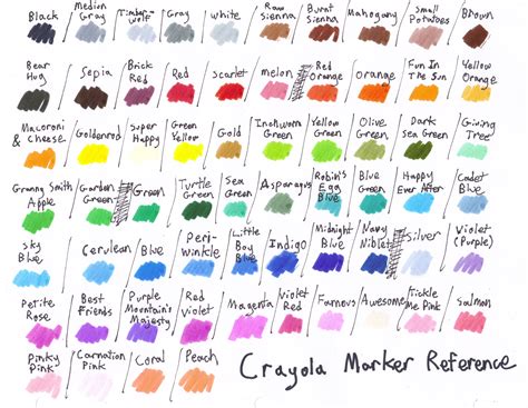 Crayola Marker Reference Sheet — Weasyl