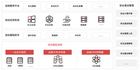 多芯协同打造信创基座，品高股份助力某aa级证券公司信创之路 互联网 科技快报 砍柴网