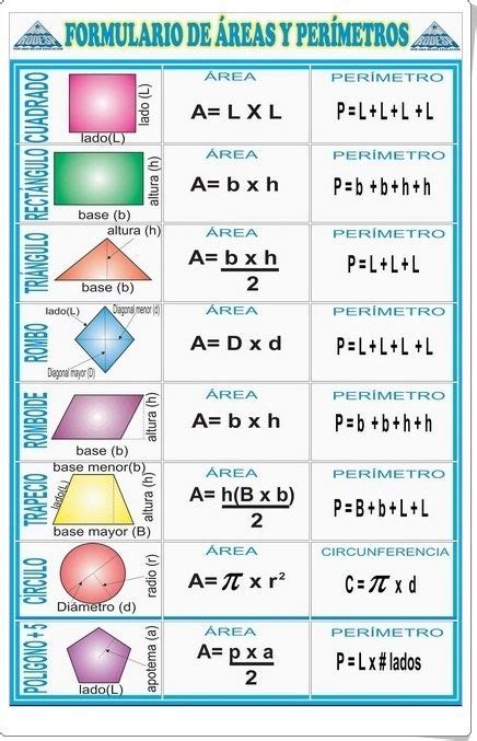 Figuras Geometricas Con Formulas De Perimetro Y Area Halos