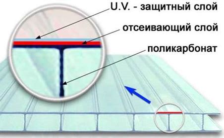 Общее описание сотового поликарбоната: технические характеристики ...