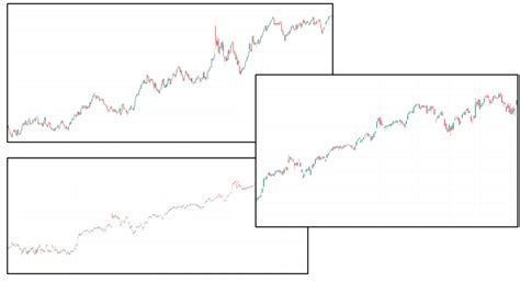 How To Day Trade With The Strat Method The Success Academy