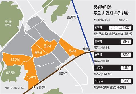 장위뉴타운 재개발 순항 1만8000가구 미니신도시 탈바꿈 아시아투데이