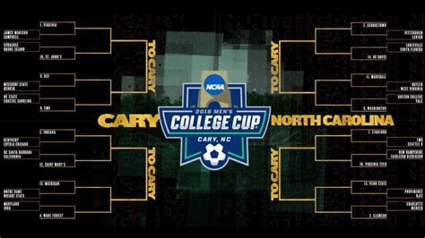 NCAA Division I Men's Soccer Championship Bracket 2019 - SoccerWire