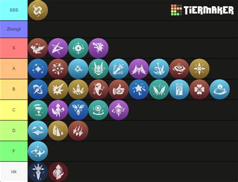 Genshin Impact Elemental Bursts To 1 5 Tier List Community Rankings Tiermaker