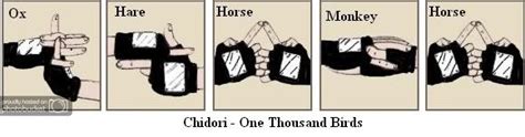 Naruto Hand Signs Chidori Kakashi - narutoqz