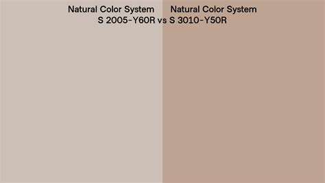 Natural Color System S 2005 Y60r Vs S 3010 Y50r Side By Side Comparison