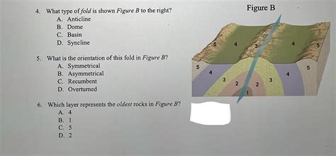 Solved 4. What type of fold is shown Figure B to the right? | Chegg.com 