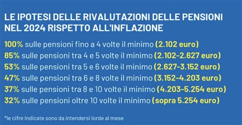 Confermato Laumento Delle Pensioni Inps Di Aprile La Tabella Con