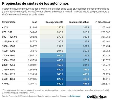 Noelia Gonz Lez Guerrero On Twitter A La Inmens Sima Mayor A De