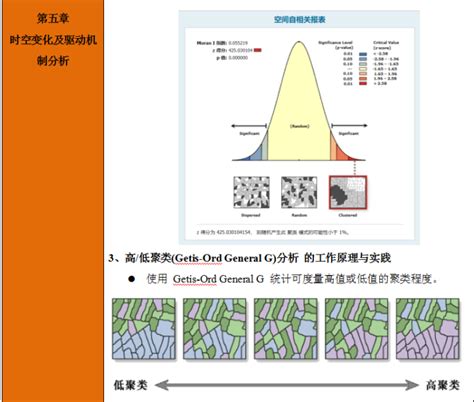 基于”plus模型“生态系统服务多情景模拟预测实践技术应用人工智能环境下基于模型的生态系统服务变化模拟 Csdn博客