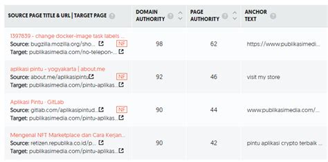 Cara Mendapatkan Backlink Berkualitas Untuk Website Baru