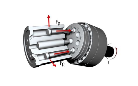 Optimierung Von Hydraulikpumpen F R Batterieelektrische Maschinen