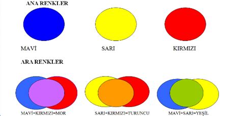 Renklerin Anlamlar Sizin Ya Am Renginiz Ne Ndigo Dergisi