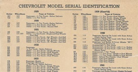 Chevy S10 Vin Number Decoding