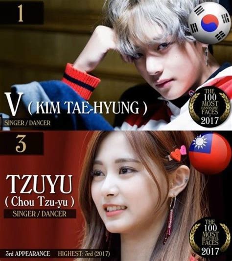 防弾少年団のv、 「世界で最もハンサムな顔」ランキングで1位。twiceのツウィは3位 K Pop 韓流ドラマ