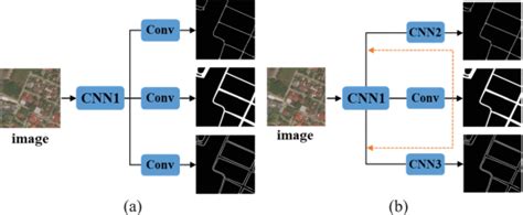 Cascaded Multi Task Road Extraction Network For Road Surface