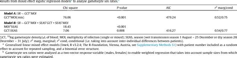 Table 1 From Evolutionary Sex Allocation Theory Explains Sex Ratios In