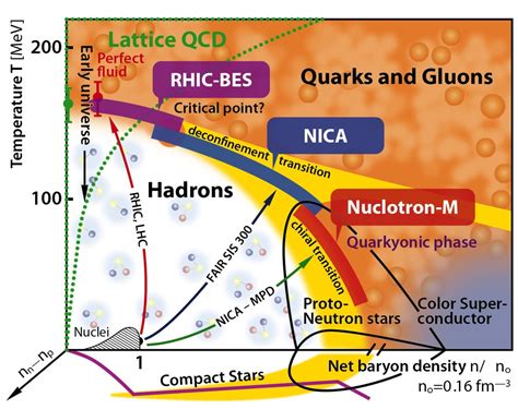 NICA Nuclotron Based Ion Collider FAcility