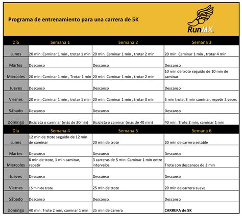 Plan De Entrenamiento 5K Para Principiantes RunMX