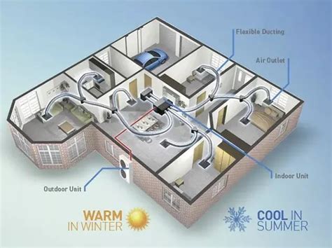 Best Aircon For Large Home Aircon Types And Guide